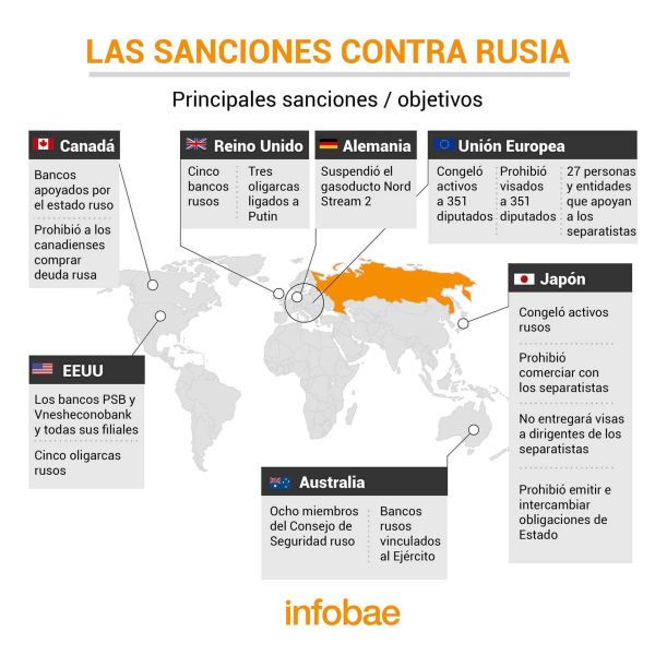 Sanciones a Rusia: Nuevas Medidas de la UE aprobadas